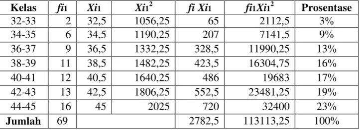 Tabel 4.8