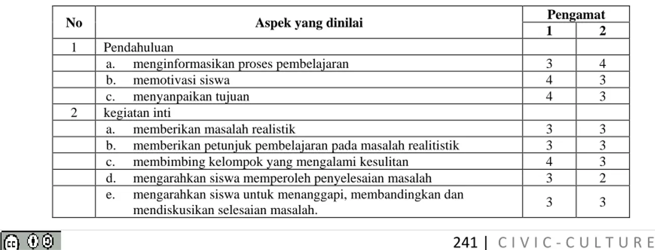 Tabel 4 Keterlaksanaan RPP  