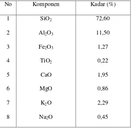 Tabel 1. Komposis kimia zeolit 