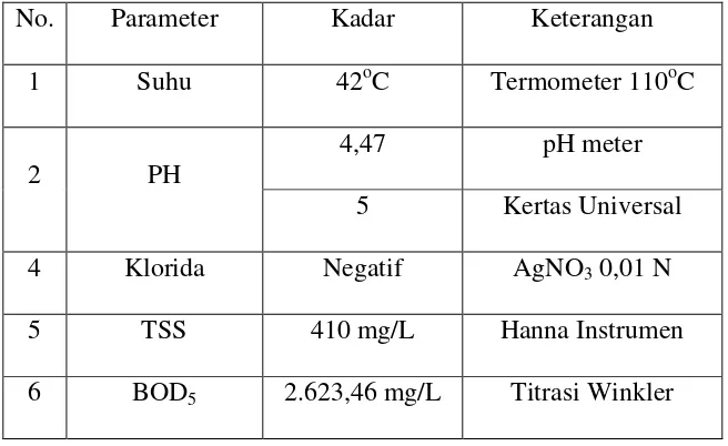 Tabel 6. Kualitas limbah cair tahu pada hari Rabu, 26 Mei 2010 