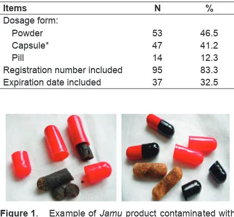 Figure 1. Example of Jamu product contaminated with molds