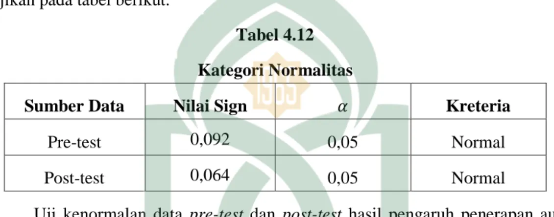 Tabel di atas dapat diketahui nilai sign. Pre test sebesar 0.092 dan nilai sign. 