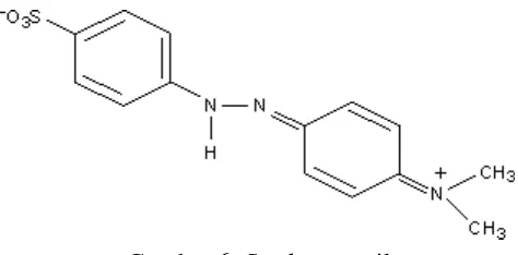 Gambar 6. Struktur metil orange 