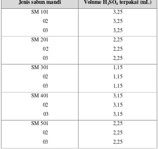 TABEL VOLUME SAMPEL DARI HASIL PEMANASAN DAN VOLUME 