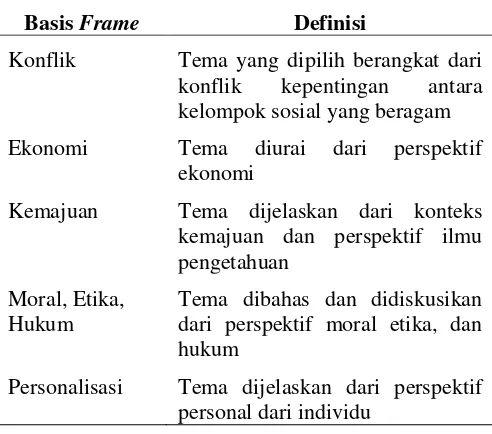 Tabel 1 Basis Frame dari Urs Dahiden 