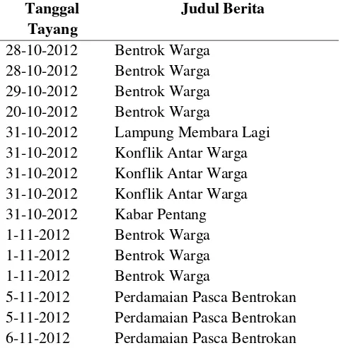 Tabel 4 Daftar Berita Lampung Selatan 