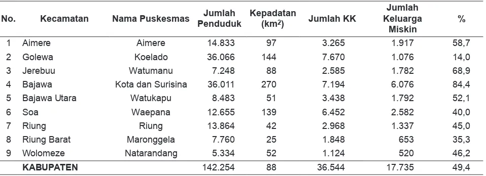 Tabel 2. Data Lokasi Puskesmas, Jumlah Desa, Jumlah Rumah dan Jumlah Tempat-Tempat Umum (TTU) di Kabupaten Ngada, NTT Tahun 2010 