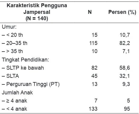 Tabel 1. Karakteristik Pengguna Jampersal di Kota Mataram