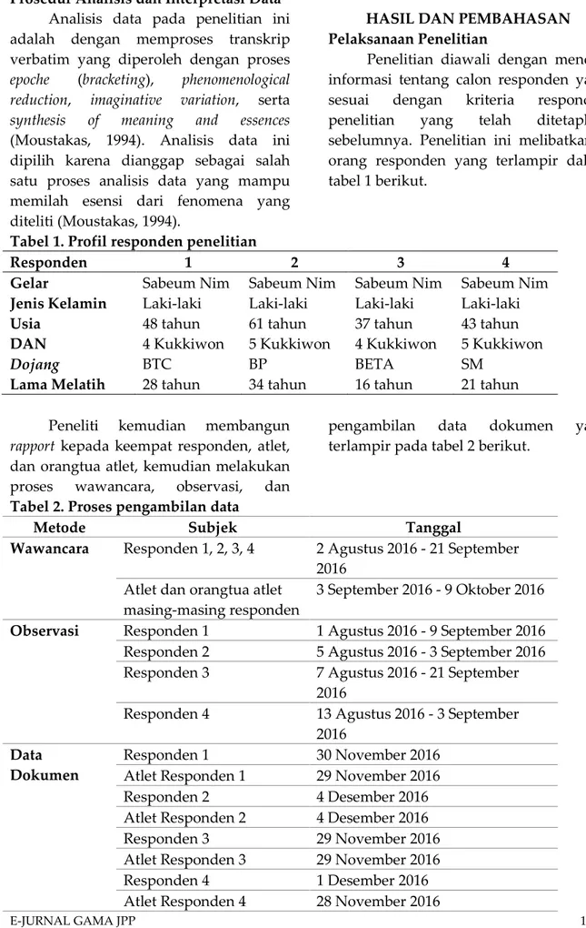 Tabel 1. Profil responden penelitian 