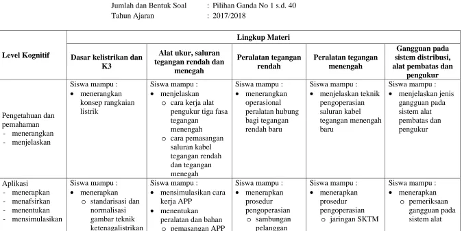gambar teknikketenagalistrikan