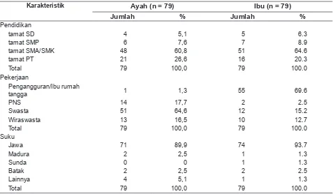 Tabel 2. Distribusi Frekuensi Karakteristik Keluarga (Orang Tua) Responden berdasarkan Pendidikan, Pekerjaan dan Suku di SDN Babat Jerawat I Kecamatan Pakal Surabaya 