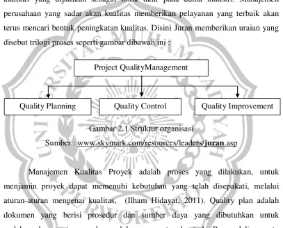 Gambar 2.1 Struktur organisasi 