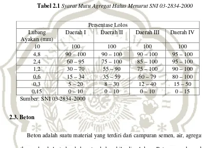 Tabel 2.1 Syarat Mutu Agregat Halus Menurut SNI 03-2834-2000 