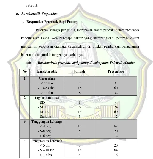 Tabel 1. Karakteristik peternak sapi potong di kabupaten Polewali Mandar 
