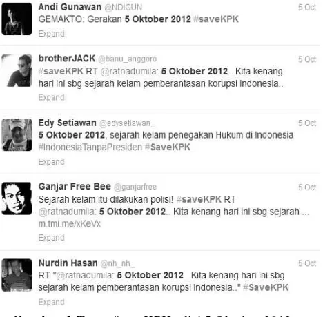 Gambar 2 Tweet dan retweet #saveKPK edisi 6 Oktober 2012 