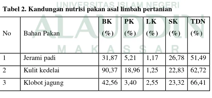 Tabel 2. Kandungan nutrisi pakan asal limbah pertanian 