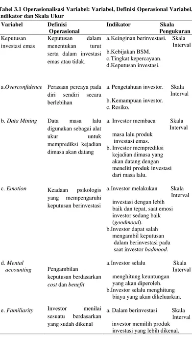 Tabel 3.1 Operasionalisasi Variabel: Variabel, Definisi Operasional Variabel, Indikator dan Skala Ukur 