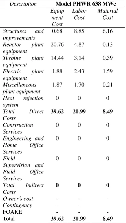 Tabel 3. Labor Cost 