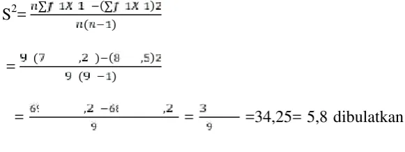 Tabel 4.8