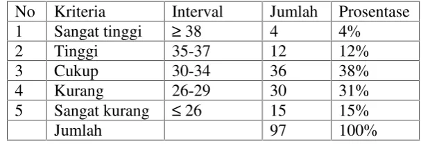 Tabel 4.10