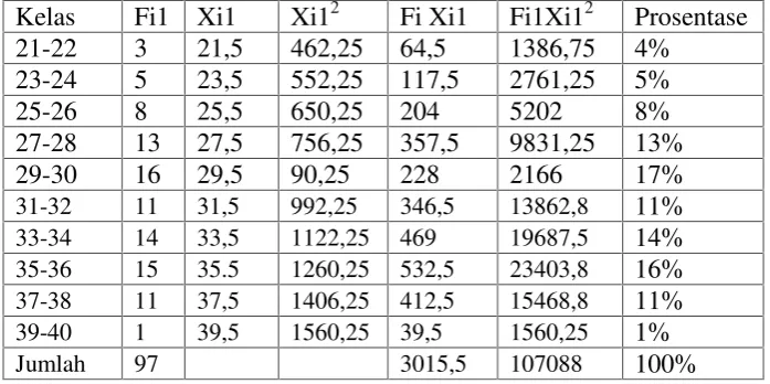 Tabel 4.11