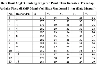 Tabel 4.4