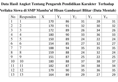 Tabel 4.4