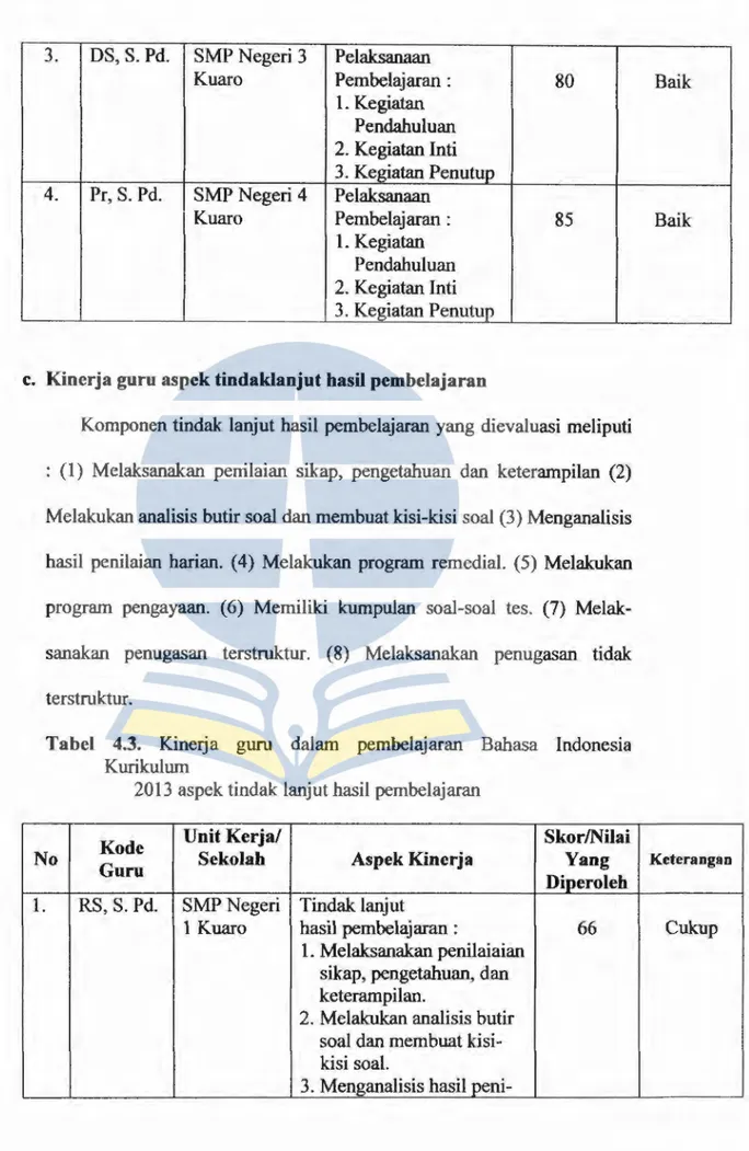 Tabel  4.3.  Kinerja  guru  dalam  pembelajaran  Bahasa  Indonesia  Kurikulum 