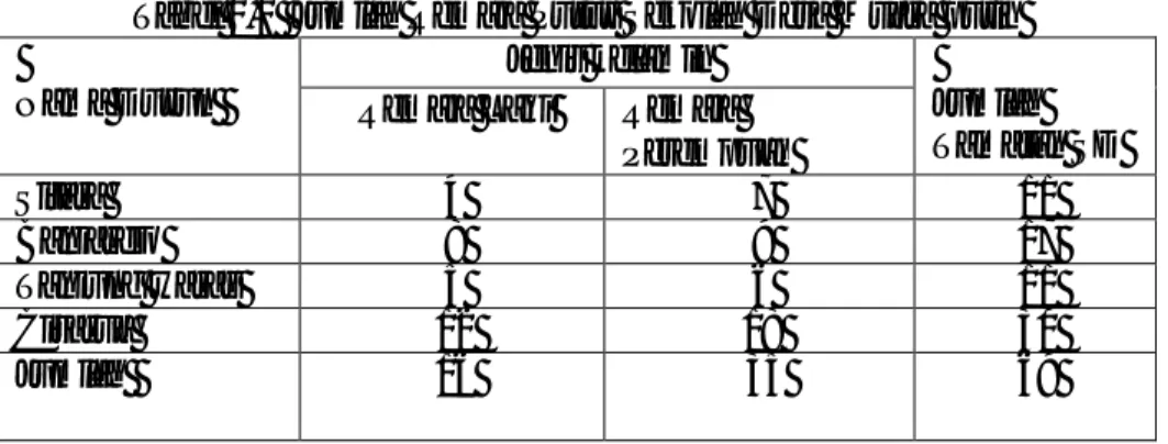 Tabel 1.1  Jumlah Remaja Putus Sekolah Desa Muara putih  Nama Dusun  