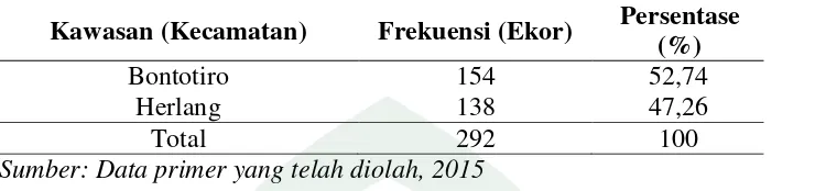 Tabel 4.9. Jumlah Ternak yang Terdapat di Kecamatan Bontotiro dan Herang 