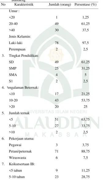 Tabel 1. Karakteristik Responden di Kecamatan Gantarangkeke Kabupaten Bantaeng 