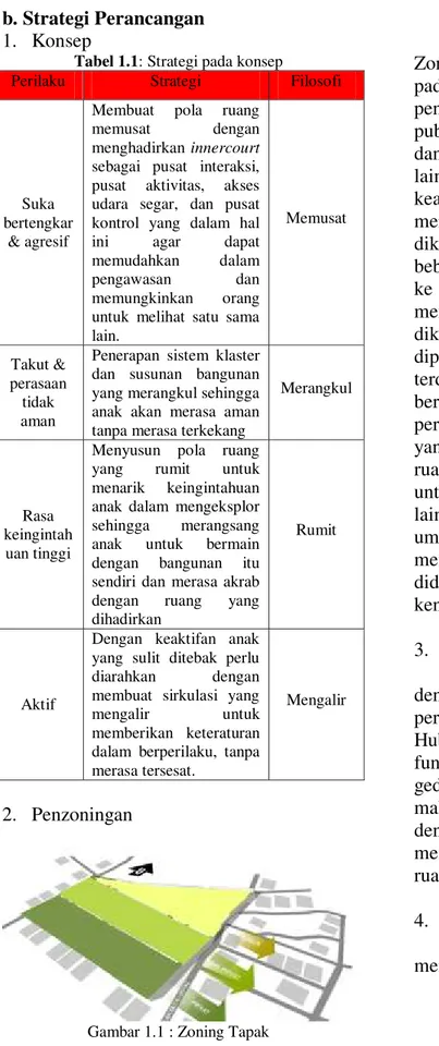 Tabel 1.1: Strategi pada konsep 