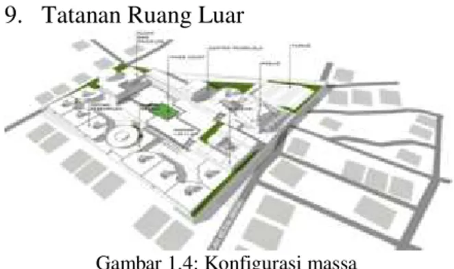 Gambar 1.4: Konfigurasi massa