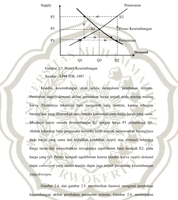 Gambar 2.3. Proses Keseimbangan 