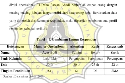 Tabel 4.1. Gambaran Umum Responden 