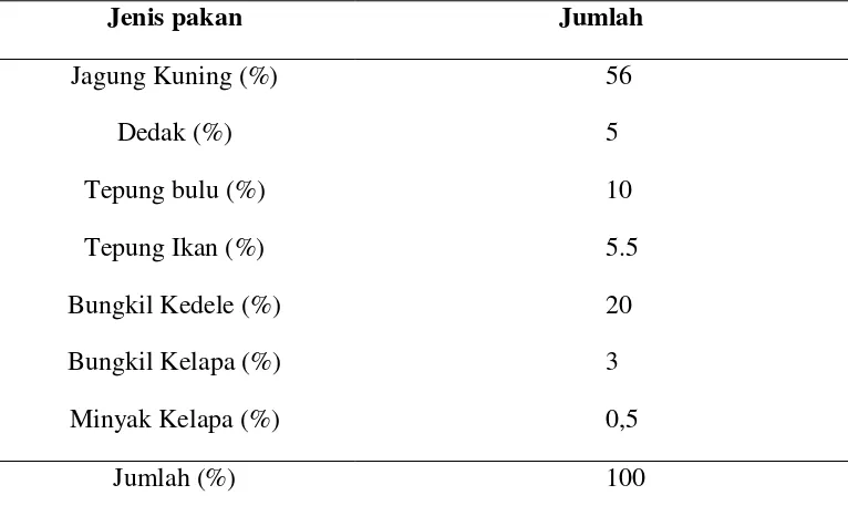 Tabel 3. Komposisi Ransum yang digunakan dalam Penelitian ini: 