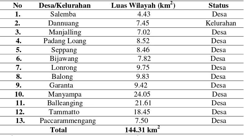Tabel 1. Nama-nama Desa/Kelurahan, Luas Wilayah dan Status di Kecamatan Ujung Loe Kabupaten Bulukumba