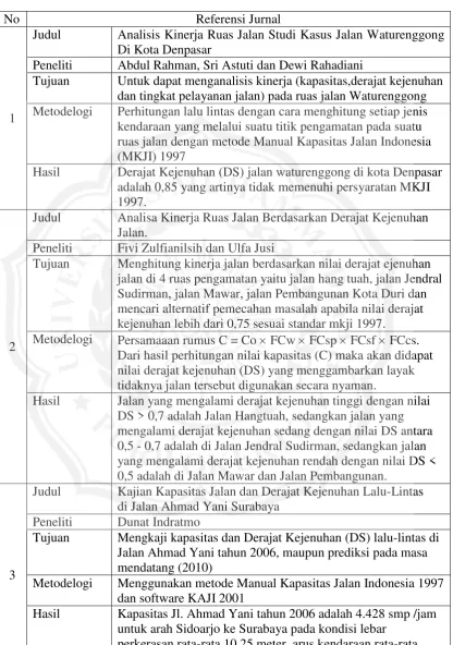 Tabel 2.1. Referensi Jurnal 