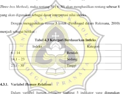 Tabel 4.3 Kategori Berdasarkan Indeks 