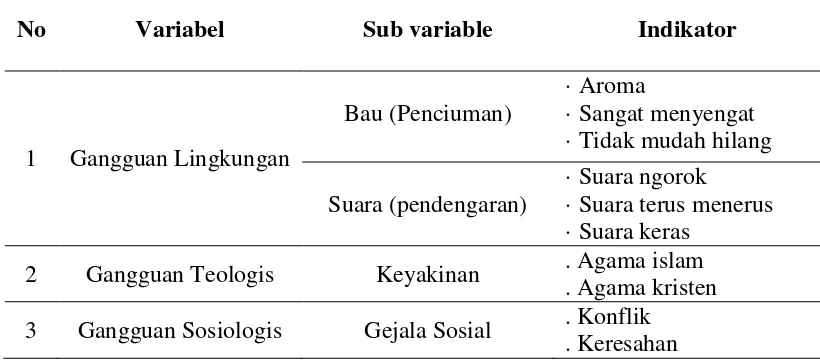 Tabel 3.Variabel dan Indikator Pengukuran Variabel Penelitian (Norman, 2009). 