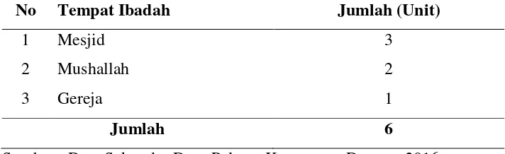 Tabel 6. Jumlah Sarana Peribadatan Yang Ada Di Desa Palama 