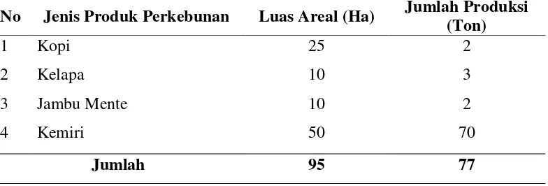 Tabel 7. Produksi Tanaman Perkebunan di Dusun Ngerukopa Desa Palama 