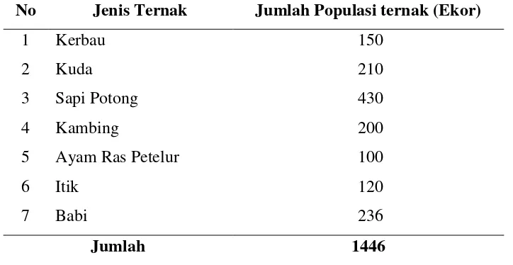 Tabel 8. Populasi Ternak di Desa Palama Dusun Ngerukopa 