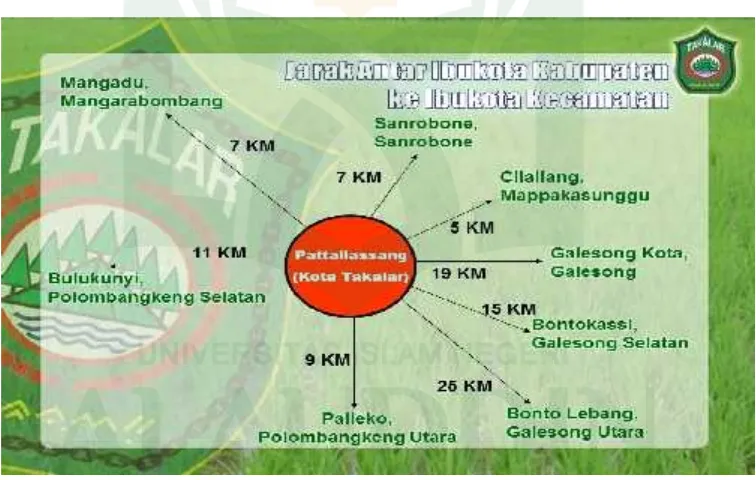 Gambar 1. Jarak Ibu Kota Kabupaten dan Kecamatan.