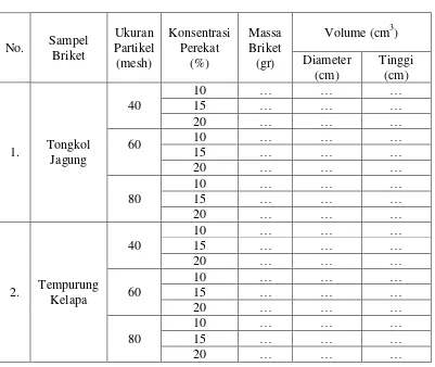 Tabel 3.1 Uji Kerapatan (Density) pada briket 