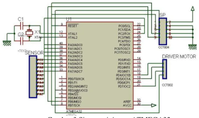 Gambar 3 Sistem minimum ATMEGA32 
