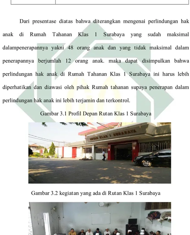 Gambar 3.2 kegiatan yang ada di Rutan Klas 1 Surabaya 