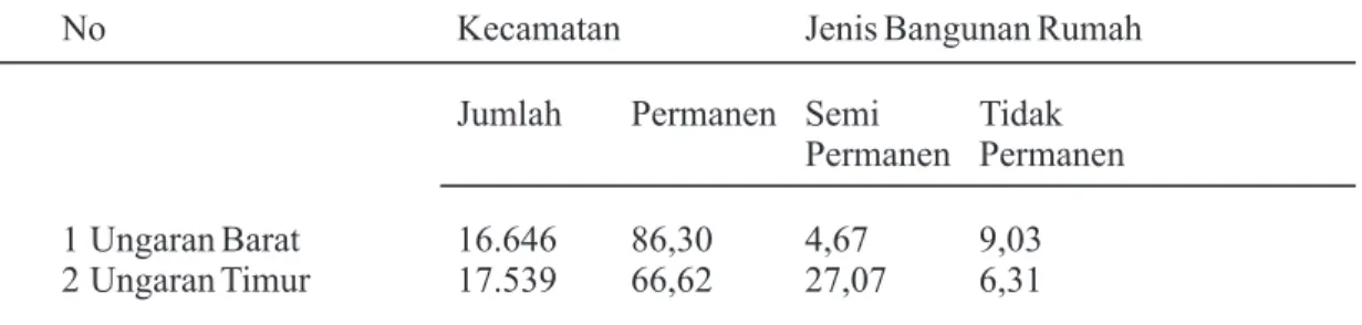 Tabel 3. Jenis Bangunan Rumah di Ungaran Barat dan Ungaran Timur Tahun 2009