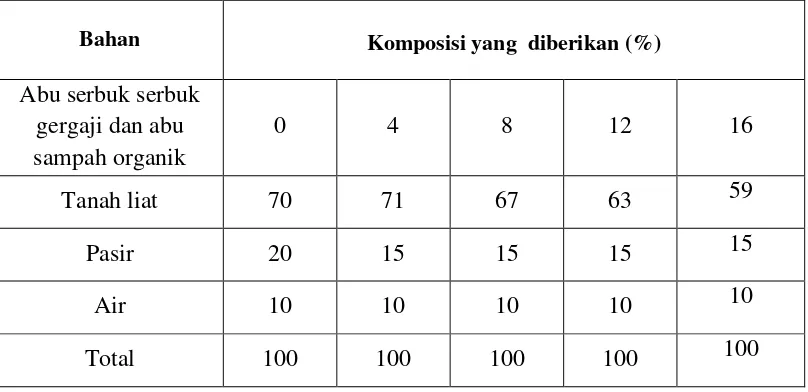 Tabel 3.1 komposisi bahan yang  digunakan 