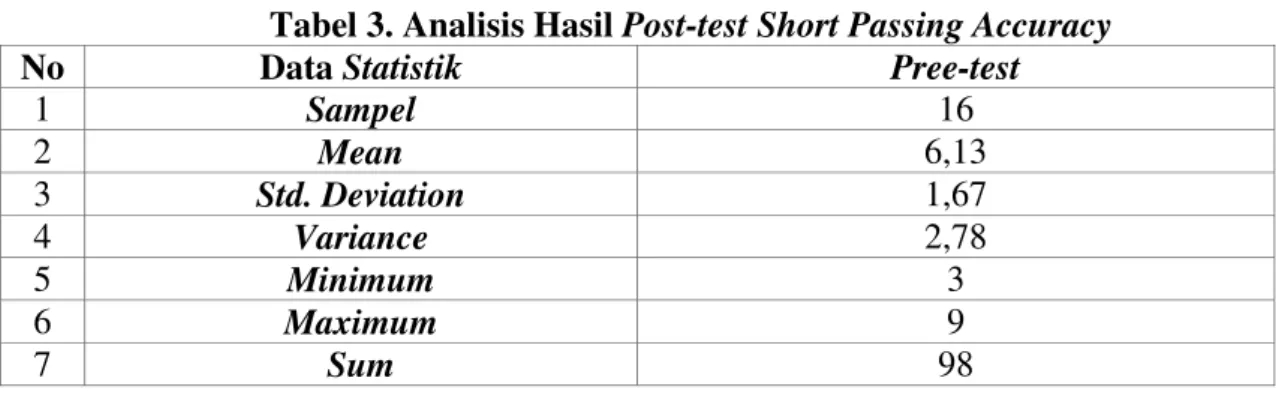 Tabel 3. Analisis Hasil Post-test Short Passing Accuracy 